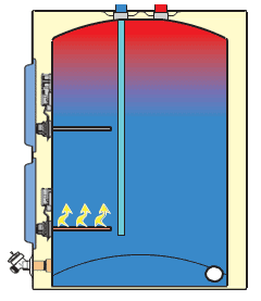 Water Heater Insulation Blanket on Vimeo