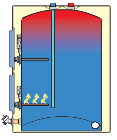 bottom element of an electric water heater firing on to bring all water to correct temperature