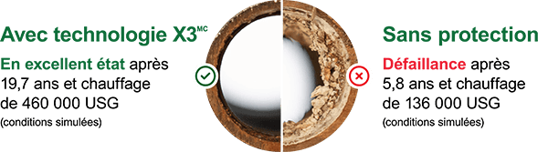 x3-comparison-french