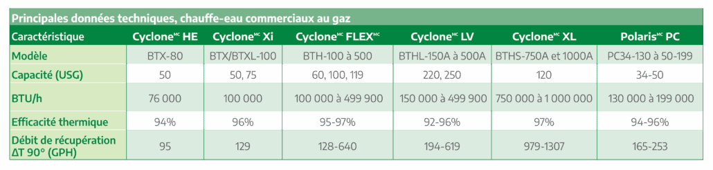 Gas_Chart_C_FR
